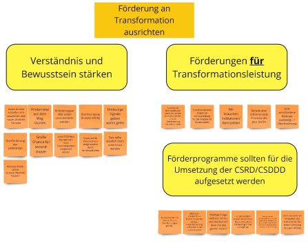 ENRI Ergebnis Fokusgruppe 2 Neue Ausrichtung