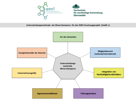 Grafik-HNEE-ENRI-Auswahlkriterien